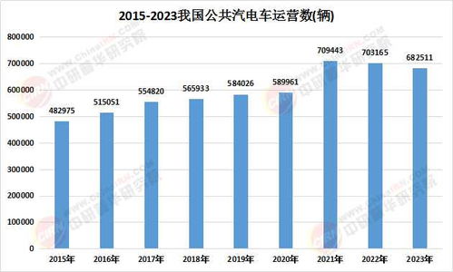 2025中國公交客車行業深度調研及市場規模分析報告