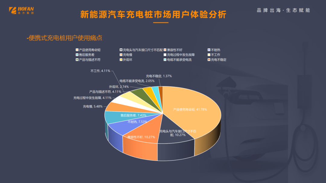 深度解讀新能源汽車充電樁市場 快充、可視化、認證成出海布局三大關鍵詞