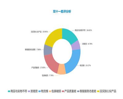 第三方倉儲外包 電商騰飛的隱形翅膀與市場調查服務的精準賦能