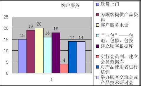營銷管理中市場調查服務的價值與實施路徑